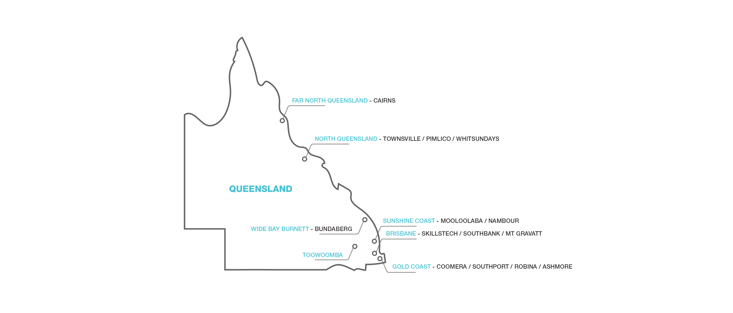 Locations