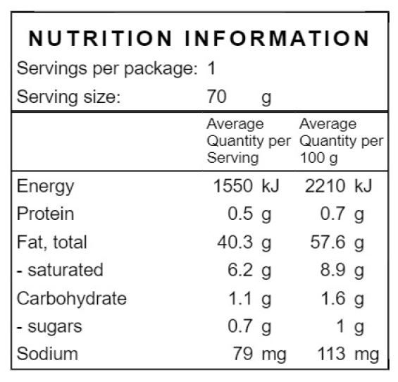 Nutrition panel for 'Dressed'