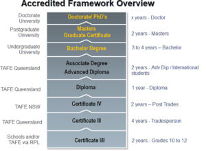 ranks