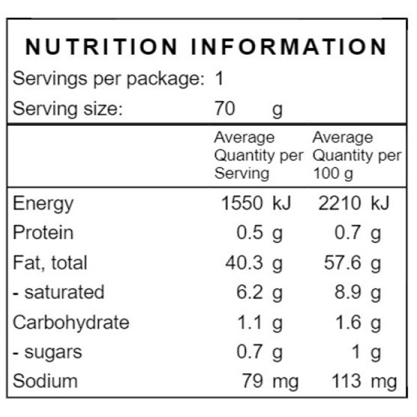 Nutrition panel for 'Dressed'